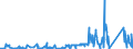 KN 84082099 /Exporte /Einheit = Preise (Euro/Bes. Maßeinheiten) /Partnerland: Ehem.jug.rep.mazed /Meldeland: Eur27_2020 /84082099:Kolbenverbrennungsmotoren mit Selbstzündung `diesel- Oder Halbdieselmotoren`, von der zum Antrieb von Fahrzeugen des Kapitels 87 Verwendeten Art, mit Einer Leistung von > 200 kw (Ausg. Motoren der Unterpos. 8408.20.10 Sowie Motoren für den Antrieb von Ackerschleppern und Forstschleppern auf Rädern)