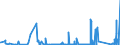 KN 84082099 /Exporte /Einheit = Preise (Euro/Bes. Maßeinheiten) /Partnerland: Guinea /Meldeland: Eur27_2020 /84082099:Kolbenverbrennungsmotoren mit Selbstzündung `diesel- Oder Halbdieselmotoren`, von der zum Antrieb von Fahrzeugen des Kapitels 87 Verwendeten Art, mit Einer Leistung von > 200 kw (Ausg. Motoren der Unterpos. 8408.20.10 Sowie Motoren für den Antrieb von Ackerschleppern und Forstschleppern auf Rädern)