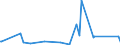 KN 84082099 /Exporte /Einheit = Preise (Euro/Bes. Maßeinheiten) /Partnerland: Zentralaf.republik /Meldeland: Eur27_2020 /84082099:Kolbenverbrennungsmotoren mit Selbstzündung `diesel- Oder Halbdieselmotoren`, von der zum Antrieb von Fahrzeugen des Kapitels 87 Verwendeten Art, mit Einer Leistung von > 200 kw (Ausg. Motoren der Unterpos. 8408.20.10 Sowie Motoren für den Antrieb von Ackerschleppern und Forstschleppern auf Rädern)