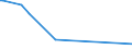 KN 84089010 /Exporte /Einheit = Preise (Euro/Bes. Maßeinheiten) /Partnerland: Frankreich /Meldeland: Europäische Union /84089010:Kolbenverbrennungsmotoren mit Selbstzndung, fr Zivile Luftfahrzeuge