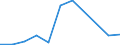 KN 84089010 /Exporte /Einheit = Preise (Euro/Bes. Maßeinheiten) /Partnerland: Belgien/Luxemburg /Meldeland: Europäische Union /84089010:Kolbenverbrennungsmotoren mit Selbstzndung, fr Zivile Luftfahrzeuge