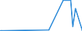 KN 84089010 /Exporte /Einheit = Preise (Euro/Bes. Maßeinheiten) /Partnerland: Niederlande /Meldeland: Europäische Union /84089010:Kolbenverbrennungsmotoren mit Selbstzndung, fr Zivile Luftfahrzeuge