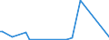 KN 84089010 /Exporte /Einheit = Preise (Euro/Bes. Maßeinheiten) /Partnerland: Italien /Meldeland: Europäische Union /84089010:Kolbenverbrennungsmotoren mit Selbstzndung, fr Zivile Luftfahrzeuge