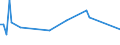 KN 84089010 /Exporte /Einheit = Preise (Euro/Bes. Maßeinheiten) /Partnerland: Irland /Meldeland: Europäische Union /84089010:Kolbenverbrennungsmotoren mit Selbstzndung, fr Zivile Luftfahrzeuge