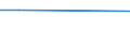 KN 84089010 /Exporte /Einheit = Preise (Euro/Bes. Maßeinheiten) /Partnerland: Daenemark /Meldeland: Europäische Union /84089010:Kolbenverbrennungsmotoren mit Selbstzndung, fr Zivile Luftfahrzeuge