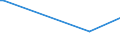 KN 84089010 /Exporte /Einheit = Preise (Euro/Bes. Maßeinheiten) /Partnerland: Griechenland /Meldeland: Europäische Union /84089010:Kolbenverbrennungsmotoren mit Selbstzndung, fr Zivile Luftfahrzeuge