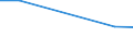 KN 84089010 /Exporte /Einheit = Preise (Euro/Bes. Maßeinheiten) /Partnerland: Island /Meldeland: Europäische Union /84089010:Kolbenverbrennungsmotoren mit Selbstzndung, fr Zivile Luftfahrzeuge