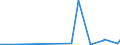 KN 84089010 /Exporte /Einheit = Preise (Euro/Bes. Maßeinheiten) /Partnerland: Norwegen /Meldeland: Europäische Union /84089010:Kolbenverbrennungsmotoren mit Selbstzndung, fr Zivile Luftfahrzeuge