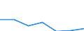 KN 84089010 /Exporte /Einheit = Preise (Euro/Bes. Maßeinheiten) /Partnerland: Schweiz /Meldeland: Europäische Union /84089010:Kolbenverbrennungsmotoren mit Selbstzndung, fr Zivile Luftfahrzeuge