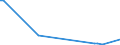 KN 84089010 /Exporte /Einheit = Preise (Euro/Bes. Maßeinheiten) /Partnerland: Tuerkei /Meldeland: Europäische Union /84089010:Kolbenverbrennungsmotoren mit Selbstzndung, fr Zivile Luftfahrzeuge