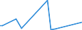 KN 84089010 /Exporte /Einheit = Preise (Euro/Bes. Maßeinheiten) /Partnerland: Tschechien /Meldeland: Europäische Union /84089010:Kolbenverbrennungsmotoren mit Selbstzndung, fr Zivile Luftfahrzeuge