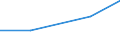 KN 84089010 /Exporte /Einheit = Preise (Euro/Bes. Maßeinheiten) /Partnerland: Weissrussland /Meldeland: Europäische Union /84089010:Kolbenverbrennungsmotoren mit Selbstzndung, fr Zivile Luftfahrzeuge