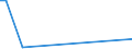 KN 84089010 /Exporte /Einheit = Preise (Euro/Bes. Maßeinheiten) /Partnerland: Marokko /Meldeland: Europäische Union /84089010:Kolbenverbrennungsmotoren mit Selbstzndung, fr Zivile Luftfahrzeuge