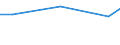 KN 84089010 /Exporte /Einheit = Preise (Euro/Bes. Maßeinheiten) /Partnerland: Algerien /Meldeland: Europäische Union /84089010:Kolbenverbrennungsmotoren mit Selbstzndung, fr Zivile Luftfahrzeuge