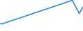 KN 84089010 /Exporte /Einheit = Preise (Euro/Bes. Maßeinheiten) /Partnerland: Tunesien /Meldeland: Europäische Union /84089010:Kolbenverbrennungsmotoren mit Selbstzndung, fr Zivile Luftfahrzeuge