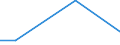 KN 84089010 /Exporte /Einheit = Preise (Euro/Bes. Maßeinheiten) /Partnerland: Elfenbeink. /Meldeland: Europäische Union /84089010:Kolbenverbrennungsmotoren mit Selbstzndung, fr Zivile Luftfahrzeuge