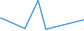 KN 84089010 /Exporte /Einheit = Preise (Euro/Bes. Maßeinheiten) /Partnerland: Nigeria /Meldeland: Europäische Union /84089010:Kolbenverbrennungsmotoren mit Selbstzndung, fr Zivile Luftfahrzeuge