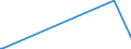 KN 84089010 /Exporte /Einheit = Preise (Euro/Bes. Maßeinheiten) /Partnerland: Mexiko /Meldeland: Europäische Union /84089010:Kolbenverbrennungsmotoren mit Selbstzndung, fr Zivile Luftfahrzeuge