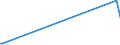 KN 84089010 /Exporte /Einheit = Preise (Euro/Bes. Maßeinheiten) /Partnerland: Kolumbien /Meldeland: Europäische Union /84089010:Kolbenverbrennungsmotoren mit Selbstzndung, fr Zivile Luftfahrzeuge