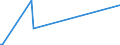 KN 84089010 /Exporte /Einheit = Preise (Euro/Bes. Maßeinheiten) /Partnerland: Venezuela /Meldeland: Europäische Union /84089010:Kolbenverbrennungsmotoren mit Selbstzndung, fr Zivile Luftfahrzeuge