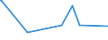 KN 84089027 /Exporte /Einheit = Preise (Euro/Bes. Maßeinheiten) /Partnerland: Liechtenstein /Meldeland: Eur27_2020 /84089027:Kolbenverbrennungsmotoren mit Selbstzündung `diesel- Oder Halbdieselmotoren`, Gebraucht (Ausg. Antriebsmotoren für Schienen- Oder Wasserfahrzeuge Sowie Motoren von der zum Antrieb von Fahrzeugen des Kapitels 87 Verwendeten Art)