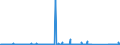 KN 84089027 /Exporte /Einheit = Preise (Euro/Bes. Maßeinheiten) /Partnerland: Schweiz /Meldeland: Eur27_2020 /84089027:Kolbenverbrennungsmotoren mit Selbstzündung `diesel- Oder Halbdieselmotoren`, Gebraucht (Ausg. Antriebsmotoren für Schienen- Oder Wasserfahrzeuge Sowie Motoren von der zum Antrieb von Fahrzeugen des Kapitels 87 Verwendeten Art)