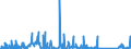 KN 84089027 /Exporte /Einheit = Preise (Euro/Bes. Maßeinheiten) /Partnerland: Tuerkei /Meldeland: Eur27_2020 /84089027:Kolbenverbrennungsmotoren mit Selbstzündung `diesel- Oder Halbdieselmotoren`, Gebraucht (Ausg. Antriebsmotoren für Schienen- Oder Wasserfahrzeuge Sowie Motoren von der zum Antrieb von Fahrzeugen des Kapitels 87 Verwendeten Art)