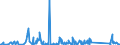 KN 84089027 /Exporte /Einheit = Preise (Euro/Bes. Maßeinheiten) /Partnerland: Litauen /Meldeland: Eur27_2020 /84089027:Kolbenverbrennungsmotoren mit Selbstzündung `diesel- Oder Halbdieselmotoren`, Gebraucht (Ausg. Antriebsmotoren für Schienen- Oder Wasserfahrzeuge Sowie Motoren von der zum Antrieb von Fahrzeugen des Kapitels 87 Verwendeten Art)