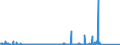 KN 84089027 /Exporte /Einheit = Preise (Euro/Bes. Maßeinheiten) /Partnerland: Russland /Meldeland: Eur27_2020 /84089027:Kolbenverbrennungsmotoren mit Selbstzündung `diesel- Oder Halbdieselmotoren`, Gebraucht (Ausg. Antriebsmotoren für Schienen- Oder Wasserfahrzeuge Sowie Motoren von der zum Antrieb von Fahrzeugen des Kapitels 87 Verwendeten Art)