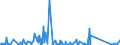 KN 84089027 /Exporte /Einheit = Preise (Euro/Bes. Maßeinheiten) /Partnerland: Ehem.jug.rep.mazed /Meldeland: Eur27_2020 /84089027:Kolbenverbrennungsmotoren mit Selbstzündung `diesel- Oder Halbdieselmotoren`, Gebraucht (Ausg. Antriebsmotoren für Schienen- Oder Wasserfahrzeuge Sowie Motoren von der zum Antrieb von Fahrzeugen des Kapitels 87 Verwendeten Art)