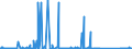 KN 84089027 /Exporte /Einheit = Preise (Euro/Bes. Maßeinheiten) /Partnerland: Tunesien /Meldeland: Eur27_2020 /84089027:Kolbenverbrennungsmotoren mit Selbstzündung `diesel- Oder Halbdieselmotoren`, Gebraucht (Ausg. Antriebsmotoren für Schienen- Oder Wasserfahrzeuge Sowie Motoren von der zum Antrieb von Fahrzeugen des Kapitels 87 Verwendeten Art)