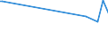 KN 84089027 /Exporte /Einheit = Preise (Euro/Bes. Maßeinheiten) /Partnerland: Süd-sudan /Meldeland: Eur27_2020 /84089027:Kolbenverbrennungsmotoren mit Selbstzündung `diesel- Oder Halbdieselmotoren`, Gebraucht (Ausg. Antriebsmotoren für Schienen- Oder Wasserfahrzeuge Sowie Motoren von der zum Antrieb von Fahrzeugen des Kapitels 87 Verwendeten Art)