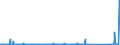 KN 84089027 /Exporte /Einheit = Preise (Euro/Bes. Maßeinheiten) /Partnerland: Guinea /Meldeland: Eur27_2020 /84089027:Kolbenverbrennungsmotoren mit Selbstzündung `diesel- Oder Halbdieselmotoren`, Gebraucht (Ausg. Antriebsmotoren für Schienen- Oder Wasserfahrzeuge Sowie Motoren von der zum Antrieb von Fahrzeugen des Kapitels 87 Verwendeten Art)