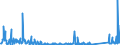 KN 84089027 /Exporte /Einheit = Preise (Euro/Bes. Maßeinheiten) /Partnerland: Nigeria /Meldeland: Eur27_2020 /84089027:Kolbenverbrennungsmotoren mit Selbstzündung `diesel- Oder Halbdieselmotoren`, Gebraucht (Ausg. Antriebsmotoren für Schienen- Oder Wasserfahrzeuge Sowie Motoren von der zum Antrieb von Fahrzeugen des Kapitels 87 Verwendeten Art)