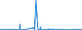 KN 84089027 /Exporte /Einheit = Preise (Euro/Bes. Maßeinheiten) /Partnerland: S.tome /Meldeland: Eur27_2020 /84089027:Kolbenverbrennungsmotoren mit Selbstzündung `diesel- Oder Halbdieselmotoren`, Gebraucht (Ausg. Antriebsmotoren für Schienen- Oder Wasserfahrzeuge Sowie Motoren von der zum Antrieb von Fahrzeugen des Kapitels 87 Verwendeten Art)