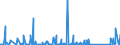 KN 84089027 /Exporte /Einheit = Preise (Euro/Bes. Maßeinheiten) /Partnerland: Dem. Rep. Kongo /Meldeland: Eur27_2020 /84089027:Kolbenverbrennungsmotoren mit Selbstzündung `diesel- Oder Halbdieselmotoren`, Gebraucht (Ausg. Antriebsmotoren für Schienen- Oder Wasserfahrzeuge Sowie Motoren von der zum Antrieb von Fahrzeugen des Kapitels 87 Verwendeten Art)