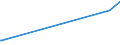 KN 84089027 /Exporte /Einheit = Preise (Euro/Bes. Maßeinheiten) /Partnerland: Ruanda /Meldeland: Eur27_2020 /84089027:Kolbenverbrennungsmotoren mit Selbstzündung `diesel- Oder Halbdieselmotoren`, Gebraucht (Ausg. Antriebsmotoren für Schienen- Oder Wasserfahrzeuge Sowie Motoren von der zum Antrieb von Fahrzeugen des Kapitels 87 Verwendeten Art)