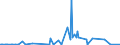 KN 84089027 /Exporte /Einheit = Preise (Euro/Bes. Maßeinheiten) /Partnerland: Aethiopien /Meldeland: Europäische Union /84089027:Kolbenverbrennungsmotoren mit Selbstzündung `diesel- Oder Halbdieselmotoren`, Gebraucht (Ausg. Antriebsmotoren für Schienen- Oder Wasserfahrzeuge Sowie Motoren von der zum Antrieb von Fahrzeugen des Kapitels 87 Verwendeten Art)