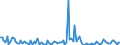 KN 84089029 /Exporte /Einheit = Preise (Euro/Bes. Maßeinheiten) /Partnerland: Niederlande /Meldeland: Europäische Union /84089029:Kolbenverbrennungsmotoren mit Selbstzndung, Gebraucht (Ausg. fr Zivile Luftfahrzeuge der Unterpos. 8408.90.10, Antriebsmotoren fr Schienen- Oder Wasserfahrzeuge Sowie Motoren von der zum Antrieb von Fahrzeugen des Kapitels 87 Verwendeten Art)