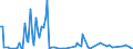 KN 84089029 /Exporte /Einheit = Preise (Euro/Bes. Maßeinheiten) /Partnerland: Griechenland /Meldeland: Europäische Union /84089029:Kolbenverbrennungsmotoren mit Selbstzndung, Gebraucht (Ausg. fr Zivile Luftfahrzeuge der Unterpos. 8408.90.10, Antriebsmotoren fr Schienen- Oder Wasserfahrzeuge Sowie Motoren von der zum Antrieb von Fahrzeugen des Kapitels 87 Verwendeten Art)