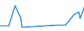 KN 84089029 /Exporte /Einheit = Preise (Euro/Bes. Maßeinheiten) /Partnerland: Luxemburg /Meldeland: Europäische Union /84089029:Kolbenverbrennungsmotoren mit Selbstzndung, Gebraucht (Ausg. fr Zivile Luftfahrzeuge der Unterpos. 8408.90.10, Antriebsmotoren fr Schienen- Oder Wasserfahrzeuge Sowie Motoren von der zum Antrieb von Fahrzeugen des Kapitels 87 Verwendeten Art)