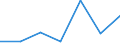 KN 84089029 /Exporte /Einheit = Preise (Euro/Bes. Maßeinheiten) /Partnerland: Schweiz /Meldeland: Europäische Union /84089029:Kolbenverbrennungsmotoren mit Selbstzndung, Gebraucht (Ausg. fr Zivile Luftfahrzeuge der Unterpos. 8408.90.10, Antriebsmotoren fr Schienen- Oder Wasserfahrzeuge Sowie Motoren von der zum Antrieb von Fahrzeugen des Kapitels 87 Verwendeten Art)