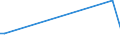 KN 84089029 /Exporte /Einheit = Preise (Euro/Bes. Maßeinheiten) /Partnerland: Liechtenstein /Meldeland: Europäische Union /84089029:Kolbenverbrennungsmotoren mit Selbstzndung, Gebraucht (Ausg. fr Zivile Luftfahrzeuge der Unterpos. 8408.90.10, Antriebsmotoren fr Schienen- Oder Wasserfahrzeuge Sowie Motoren von der zum Antrieb von Fahrzeugen des Kapitels 87 Verwendeten Art)