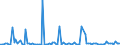 KN 84089029 /Exporte /Einheit = Preise (Euro/Bes. Maßeinheiten) /Partnerland: Schweiz /Meldeland: Europäische Union /84089029:Kolbenverbrennungsmotoren mit Selbstzndung, Gebraucht (Ausg. fr Zivile Luftfahrzeuge der Unterpos. 8408.90.10, Antriebsmotoren fr Schienen- Oder Wasserfahrzeuge Sowie Motoren von der zum Antrieb von Fahrzeugen des Kapitels 87 Verwendeten Art)