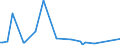 KN 84089029 /Exporte /Einheit = Preise (Euro/Bes. Maßeinheiten) /Partnerland: Faeroeer Inseln /Meldeland: Europäische Union /84089029:Kolbenverbrennungsmotoren mit Selbstzndung, Gebraucht (Ausg. fr Zivile Luftfahrzeuge der Unterpos. 8408.90.10, Antriebsmotoren fr Schienen- Oder Wasserfahrzeuge Sowie Motoren von der zum Antrieb von Fahrzeugen des Kapitels 87 Verwendeten Art)