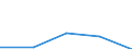 KN 84089029 /Exporte /Einheit = Preise (Euro/Bes. Maßeinheiten) /Partnerland: Jugoslawien /Meldeland: Europäische Union /84089029:Kolbenverbrennungsmotoren mit Selbstzndung, Gebraucht (Ausg. fr Zivile Luftfahrzeuge der Unterpos. 8408.90.10, Antriebsmotoren fr Schienen- Oder Wasserfahrzeuge Sowie Motoren von der zum Antrieb von Fahrzeugen des Kapitels 87 Verwendeten Art)