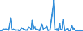 KN 84089029 /Exporte /Einheit = Preise (Euro/Bes. Maßeinheiten) /Partnerland: Tuerkei /Meldeland: Europäische Union /84089029:Kolbenverbrennungsmotoren mit Selbstzndung, Gebraucht (Ausg. fr Zivile Luftfahrzeuge der Unterpos. 8408.90.10, Antriebsmotoren fr Schienen- Oder Wasserfahrzeuge Sowie Motoren von der zum Antrieb von Fahrzeugen des Kapitels 87 Verwendeten Art)