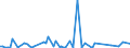 KN 84089029 /Exporte /Einheit = Preise (Euro/Bes. Maßeinheiten) /Partnerland: Estland /Meldeland: Europäische Union /84089029:Kolbenverbrennungsmotoren mit Selbstzndung, Gebraucht (Ausg. fr Zivile Luftfahrzeuge der Unterpos. 8408.90.10, Antriebsmotoren fr Schienen- Oder Wasserfahrzeuge Sowie Motoren von der zum Antrieb von Fahrzeugen des Kapitels 87 Verwendeten Art)