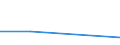 KN 84089029 /Exporte /Einheit = Preise (Euro/Bes. Maßeinheiten) /Partnerland: Sowjetunion /Meldeland: Europäische Union /84089029:Kolbenverbrennungsmotoren mit Selbstzndung, Gebraucht (Ausg. fr Zivile Luftfahrzeuge der Unterpos. 8408.90.10, Antriebsmotoren fr Schienen- Oder Wasserfahrzeuge Sowie Motoren von der zum Antrieb von Fahrzeugen des Kapitels 87 Verwendeten Art)