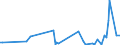 KN 84089029 /Exporte /Einheit = Preise (Euro/Bes. Maßeinheiten) /Partnerland: Slowakei /Meldeland: Europäische Union /84089029:Kolbenverbrennungsmotoren mit Selbstzndung, Gebraucht (Ausg. fr Zivile Luftfahrzeuge der Unterpos. 8408.90.10, Antriebsmotoren fr Schienen- Oder Wasserfahrzeuge Sowie Motoren von der zum Antrieb von Fahrzeugen des Kapitels 87 Verwendeten Art)